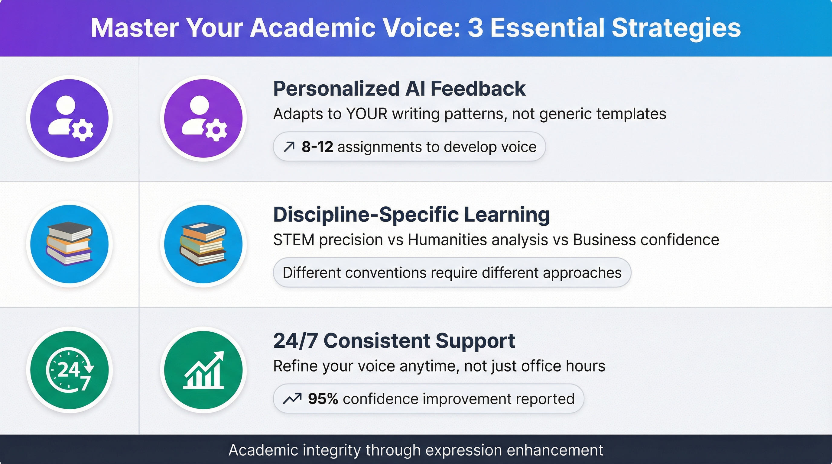 Business student creating persuasive case analyses with distinctive analytical perspective