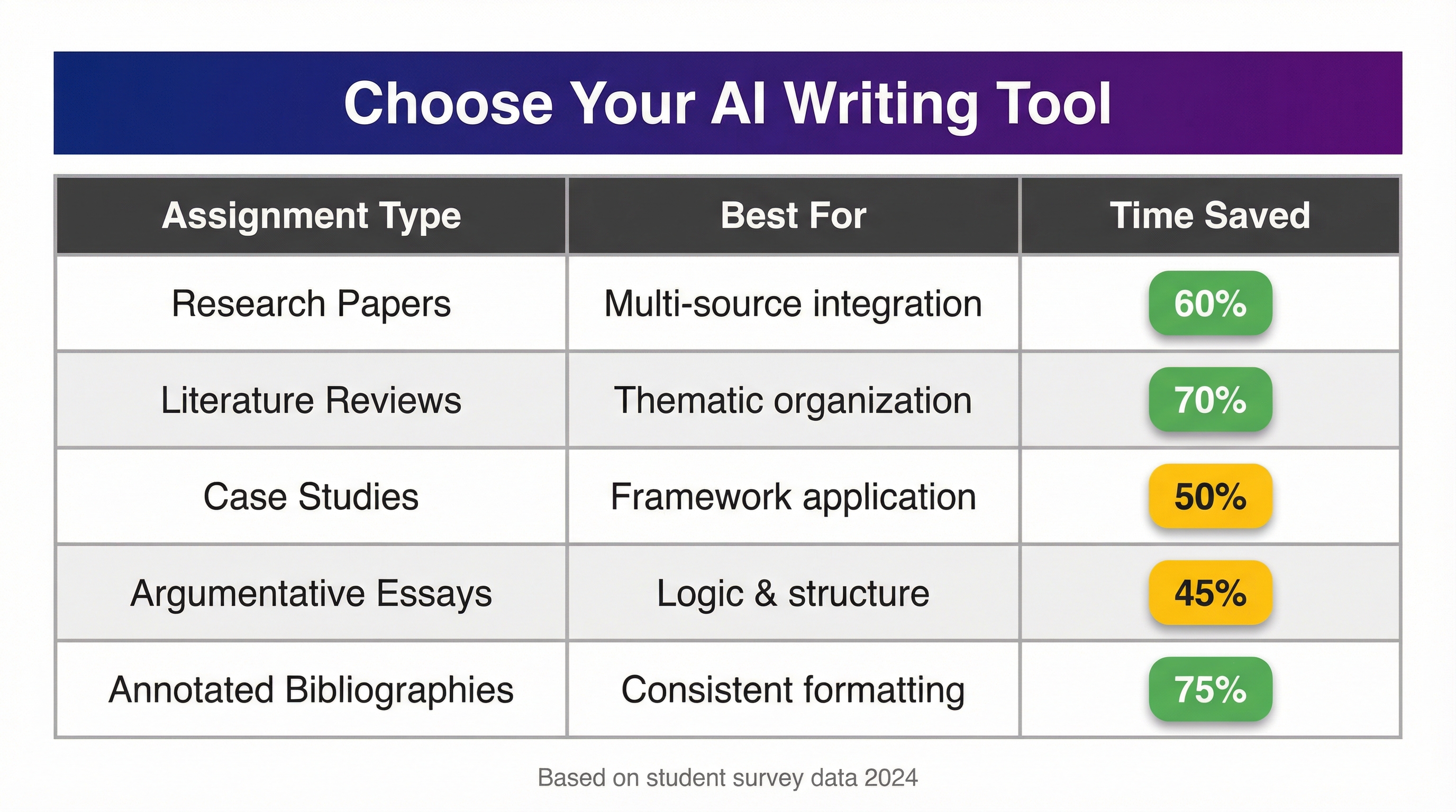 Before and After Writing Sample Comparison