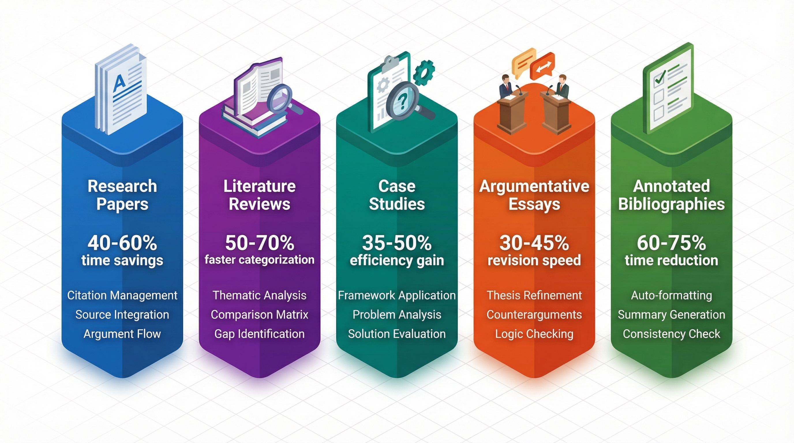 Student Assignment Types Chart