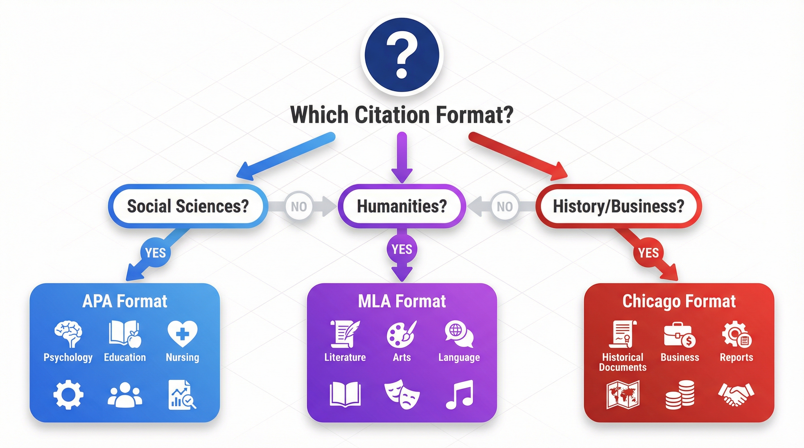 MLA format example showing works cited page layout