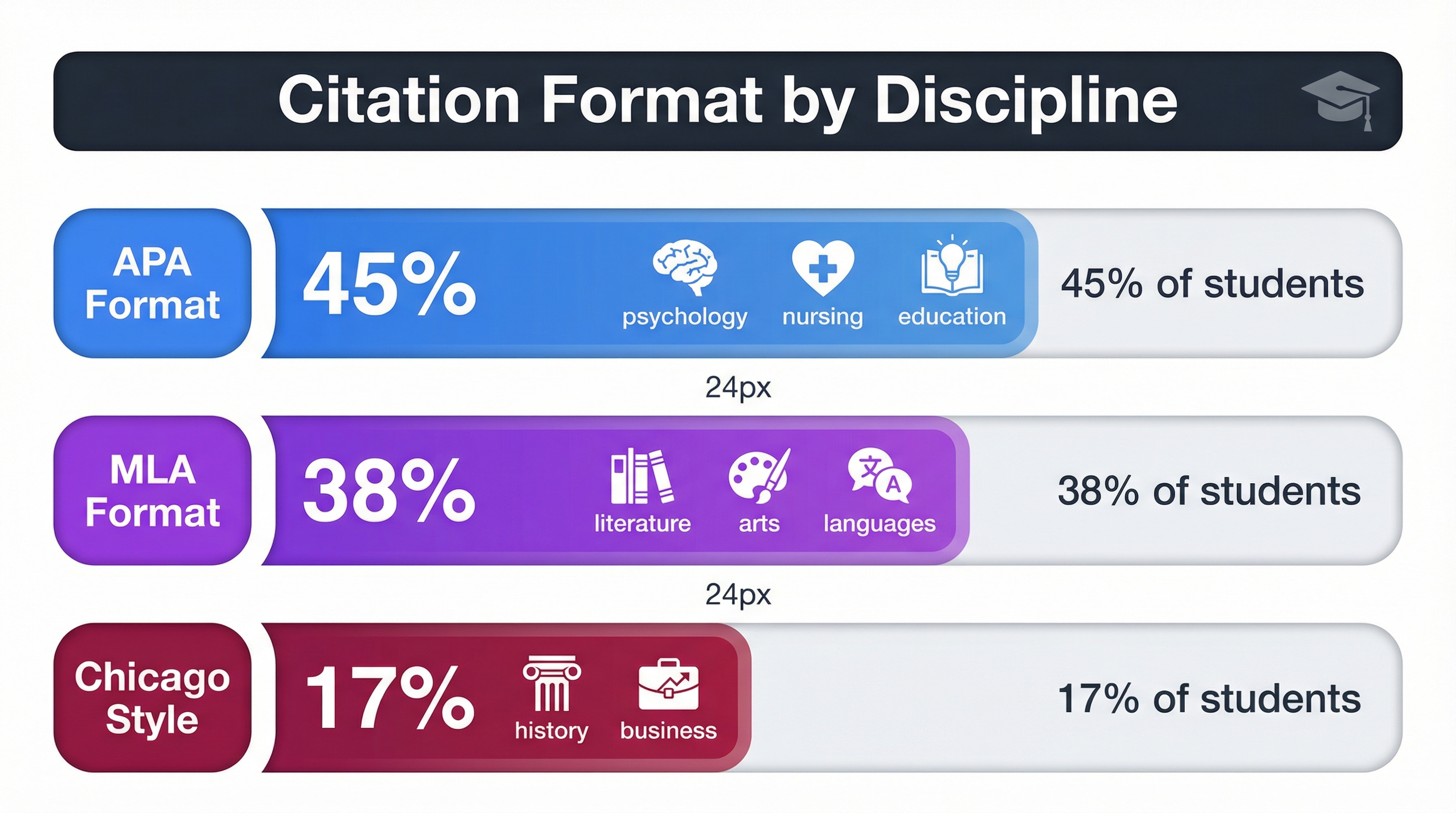 Decision tree flowchart for selecting appropriate citation format