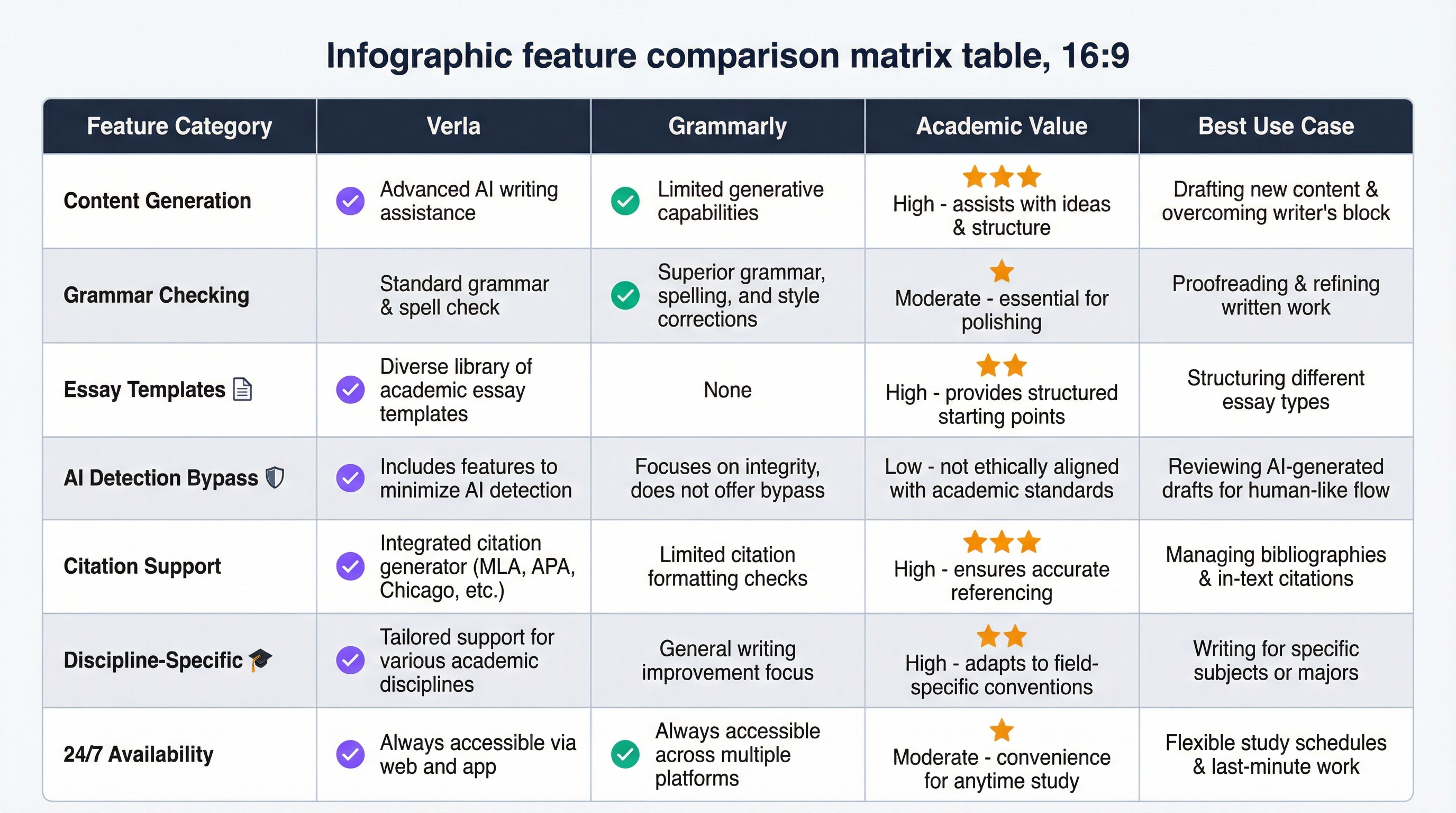 Student using academic writing software on laptop