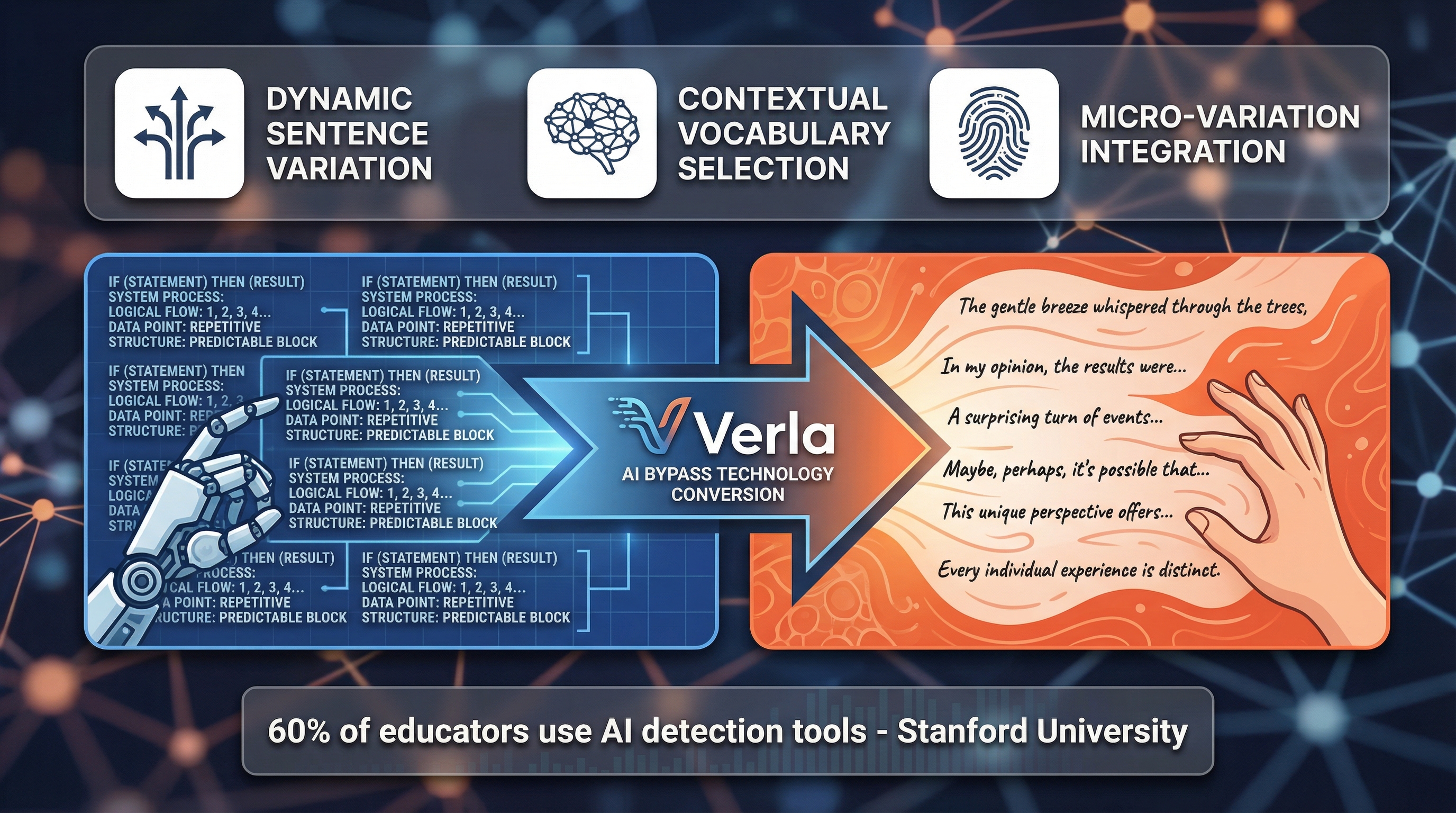 Human-like Writing Quality Technology