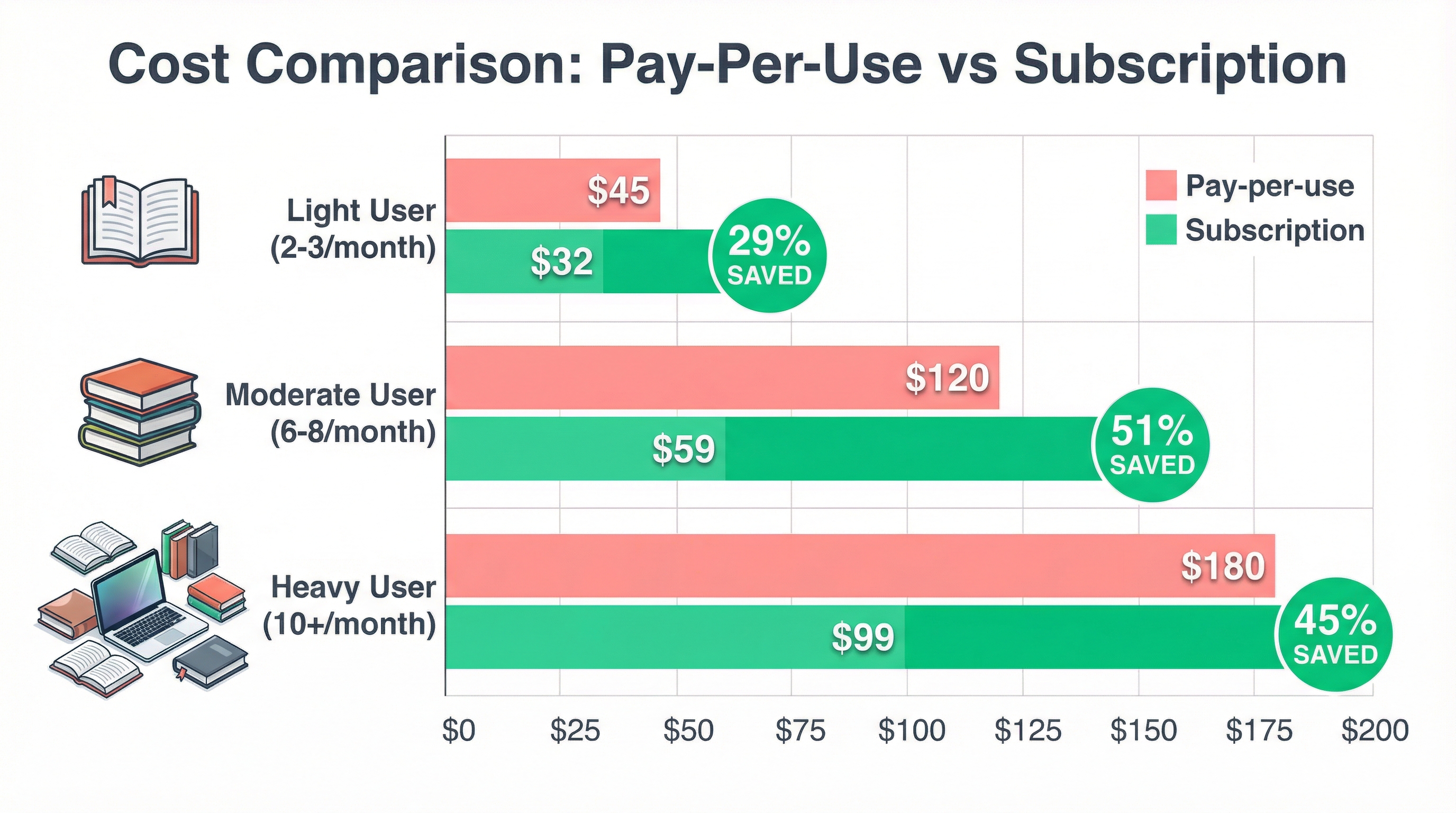 Verla pricing tier comparison chart showing features and benefits