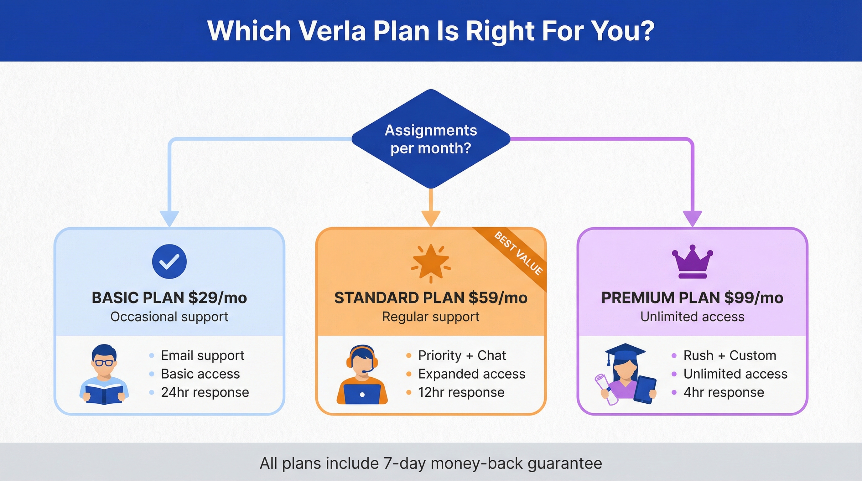 Student budget planning with Verla subscription cost analysis
