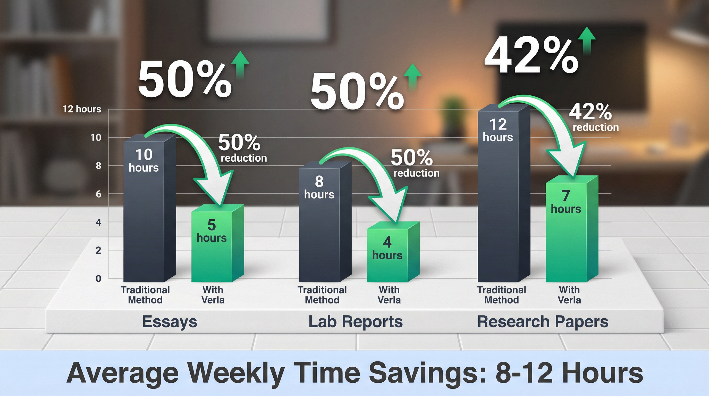 Calculator and notebook showing ROI calculations for student productivity investments