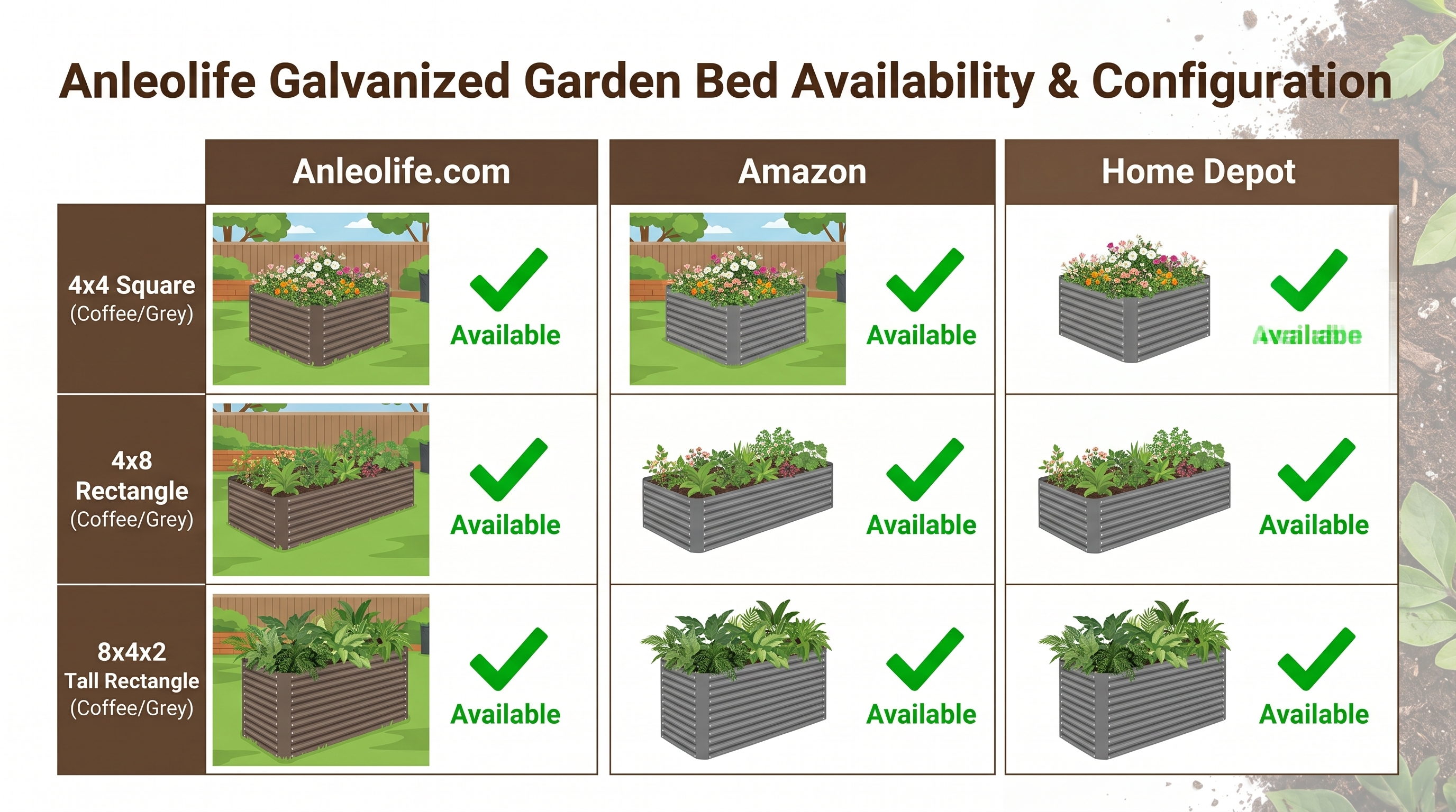 Anleolife raised garden bed size comparison across purchase channels showing product variety and layout options