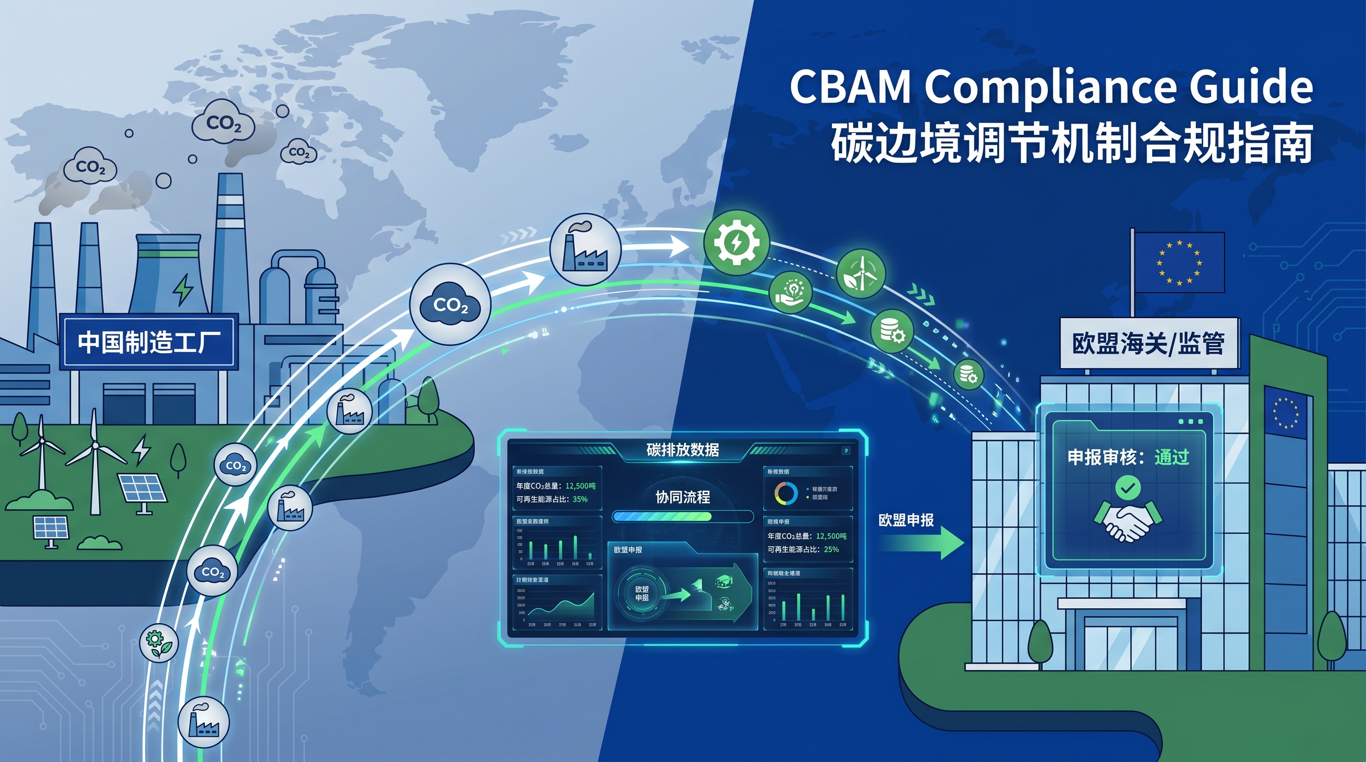 CBAM碳足迹数据采集与欧方买家协同申报全流程指南封面