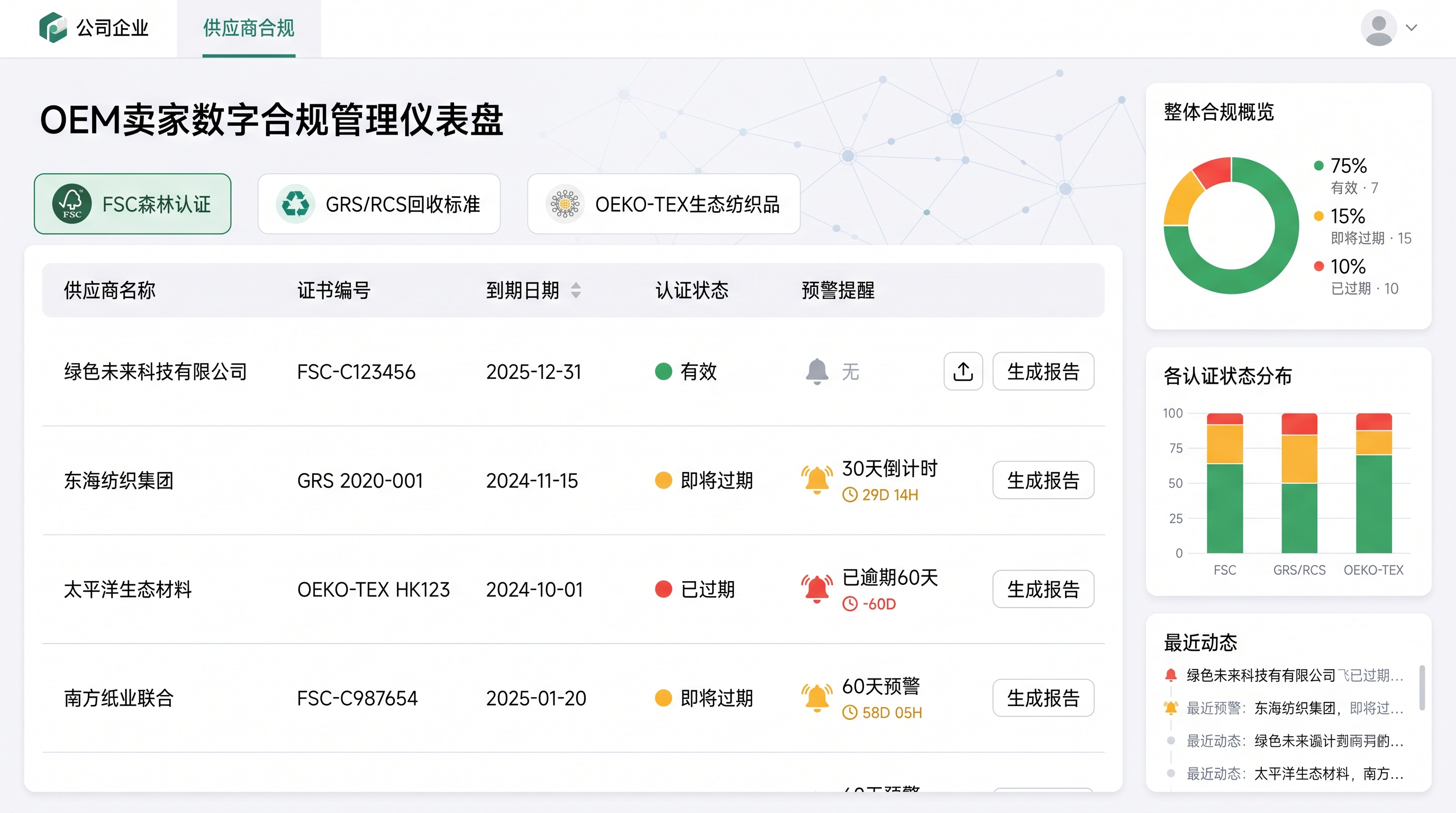 FSC供应链文件管理数字化追踪系统示意图