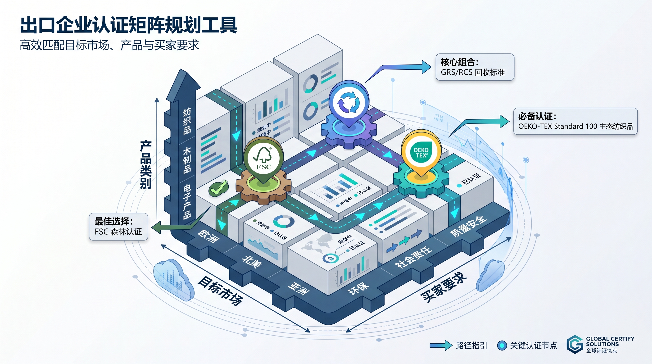 认证矩阵规划工具封面图