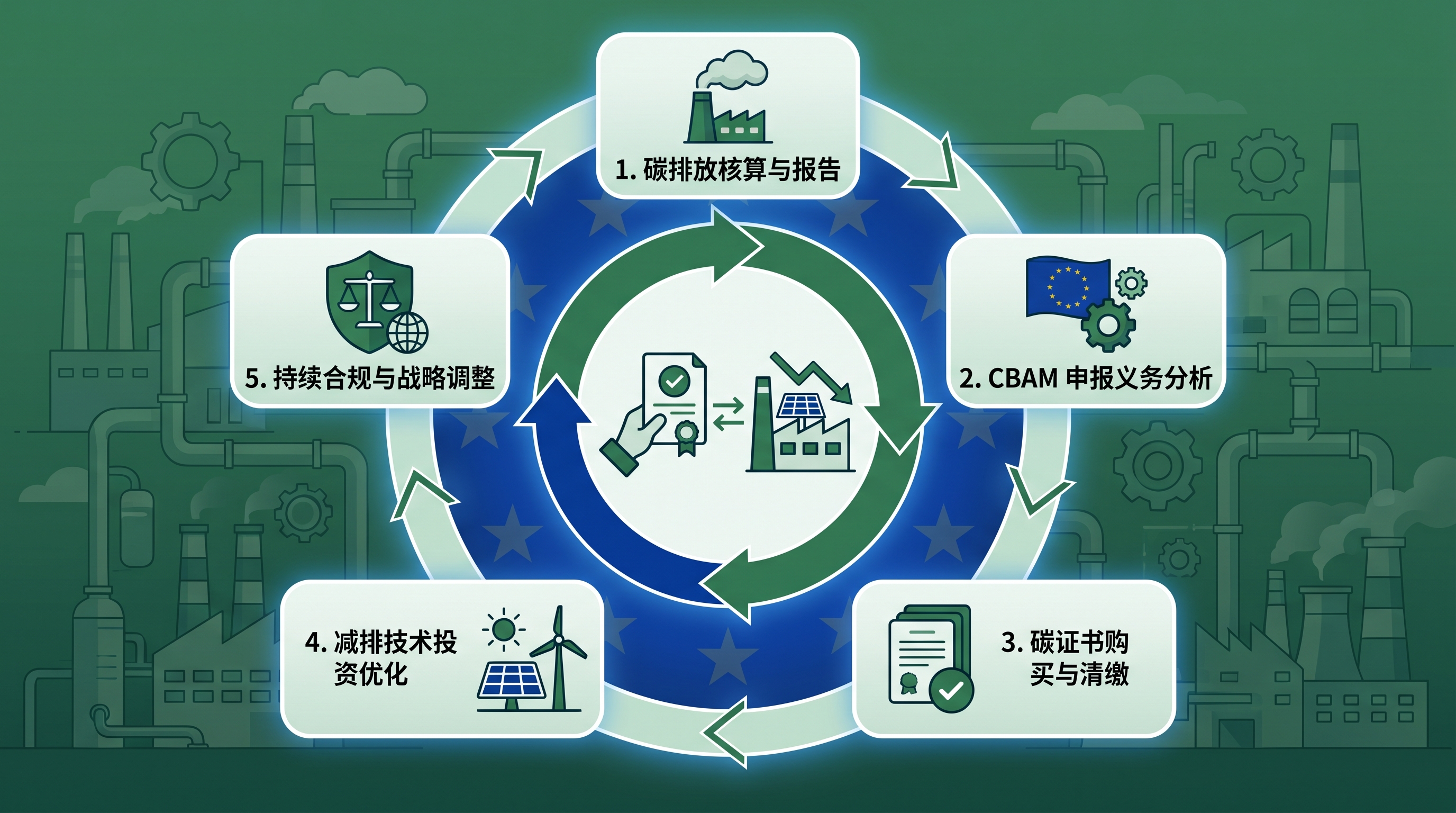 2026年CBAM合规成本控制策略封面