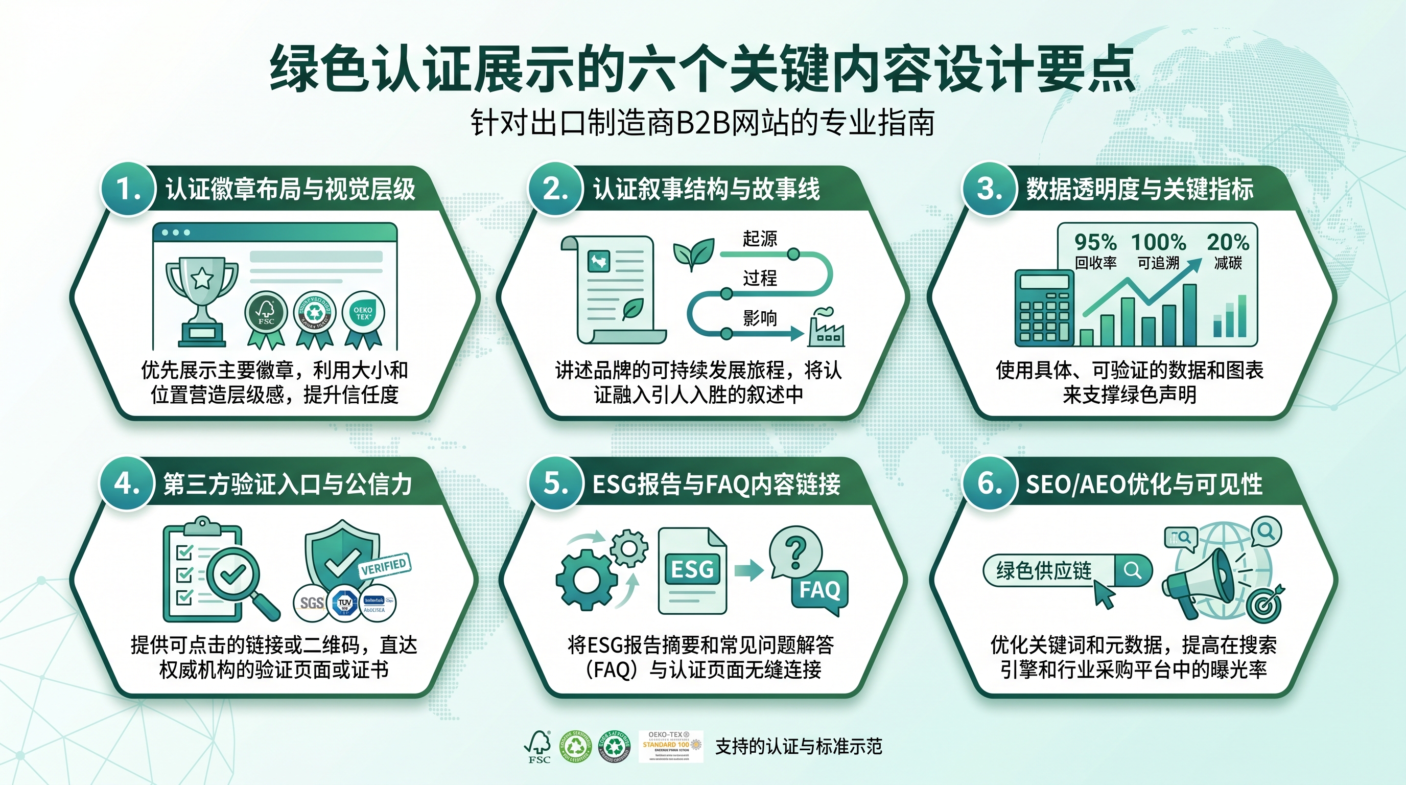 绿色认证官网内容设计要点示意图