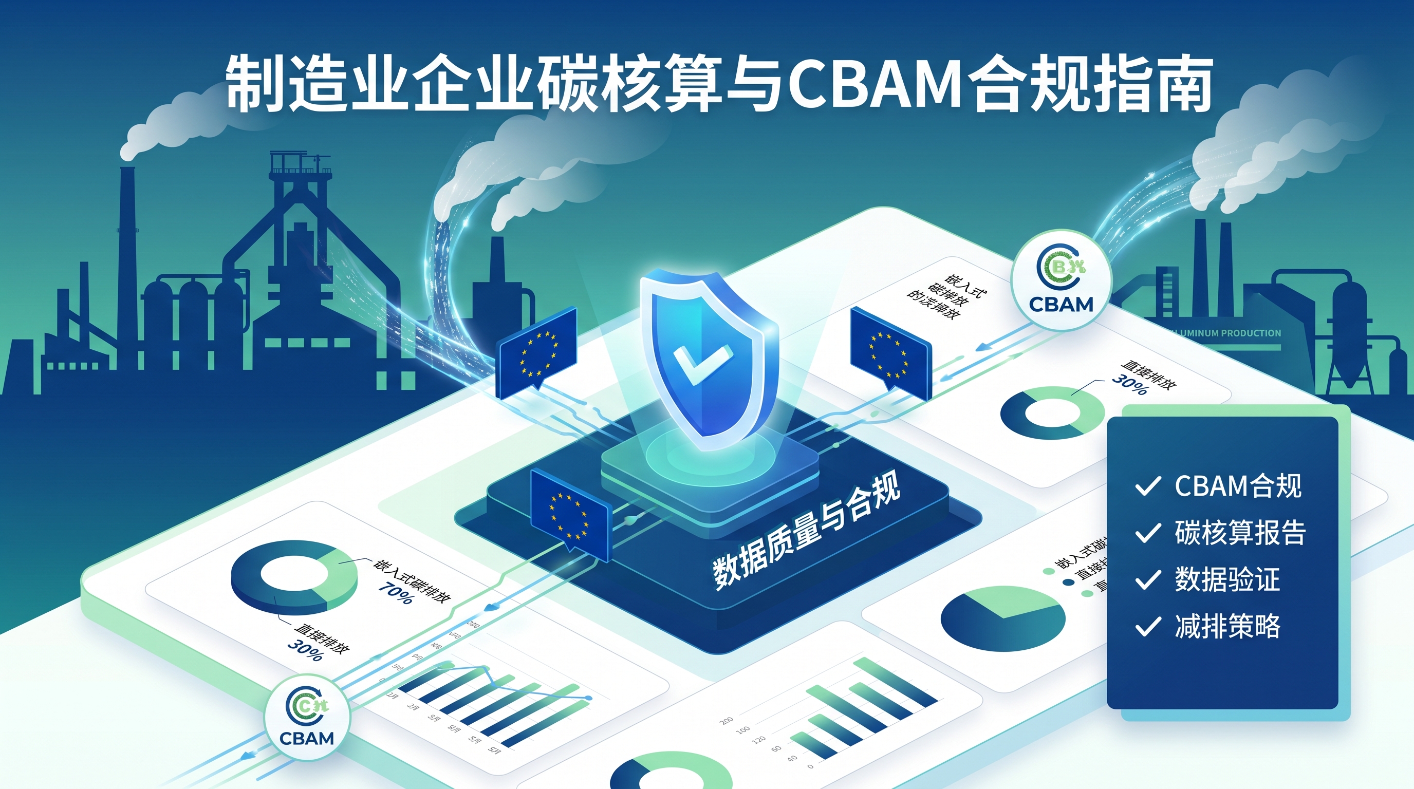制造企业碳核算数据质量与CBAM报告准确性自查框架封面图