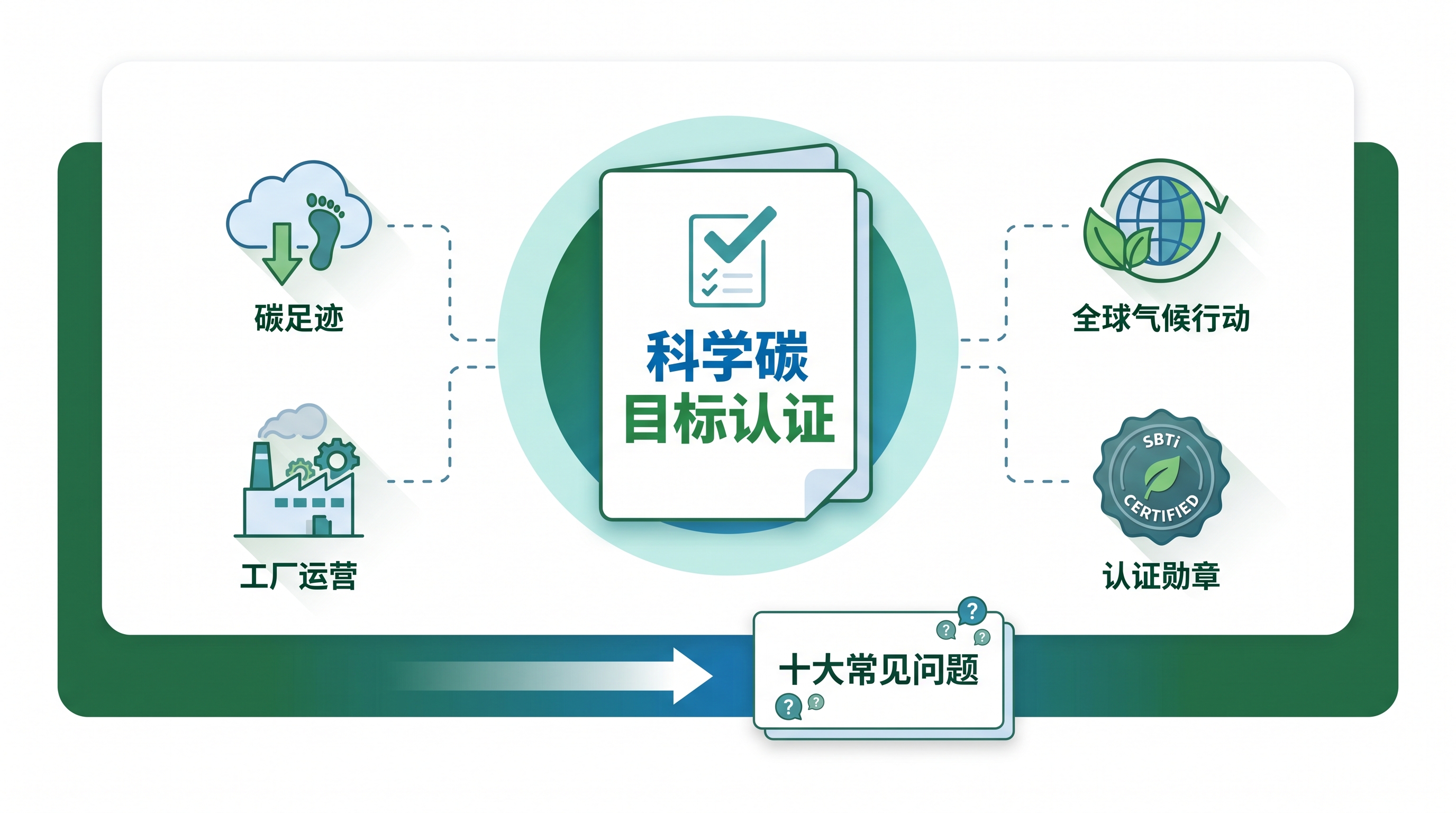 SBTi认证入门问答封面图