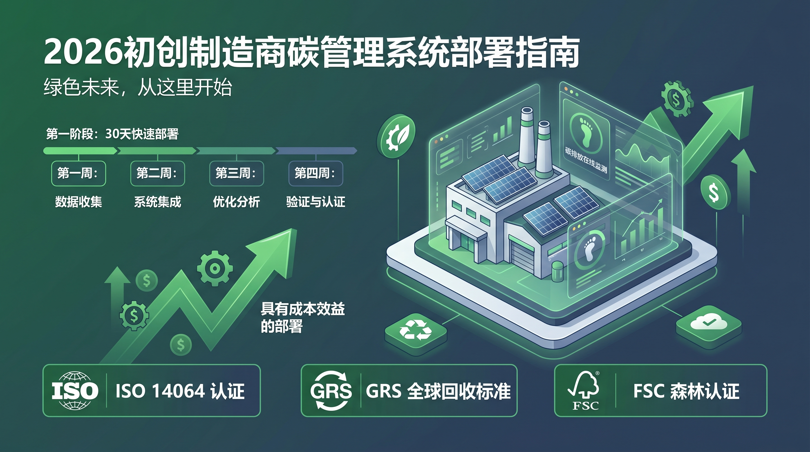 初创型制造企业碳管理系统部署实战封面图