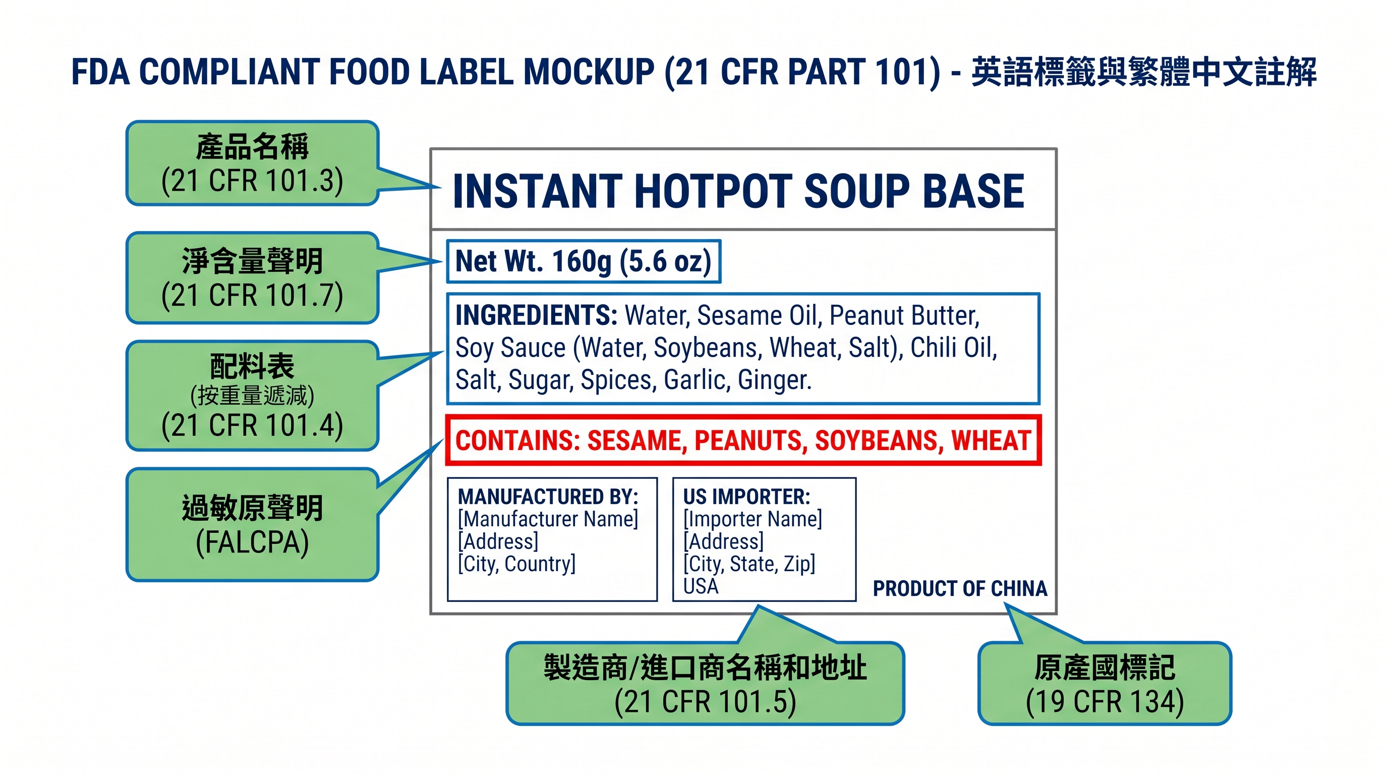 FDA食品標示合規即食火鍋底料致敏成分標示示意圖