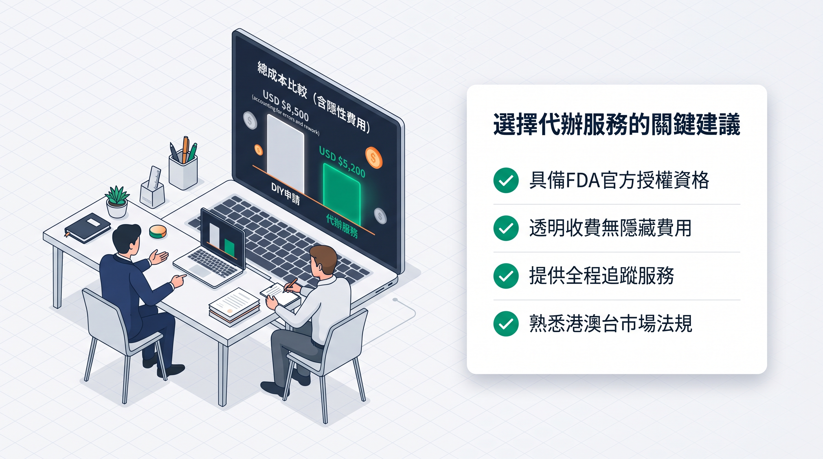 醫療器械FDA認證費用與申請類型對照表